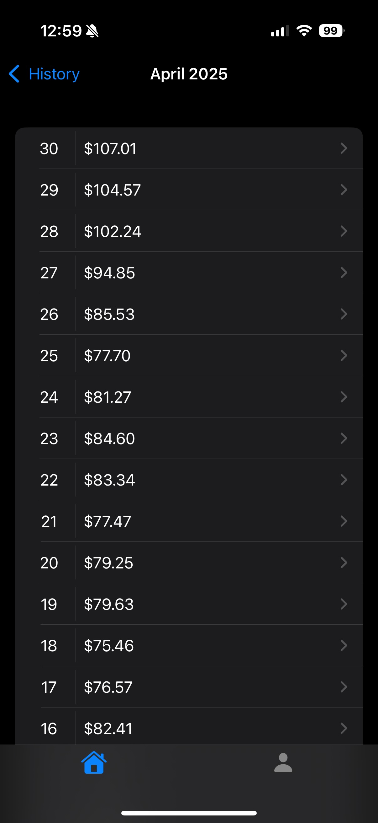 Net worth history month view
